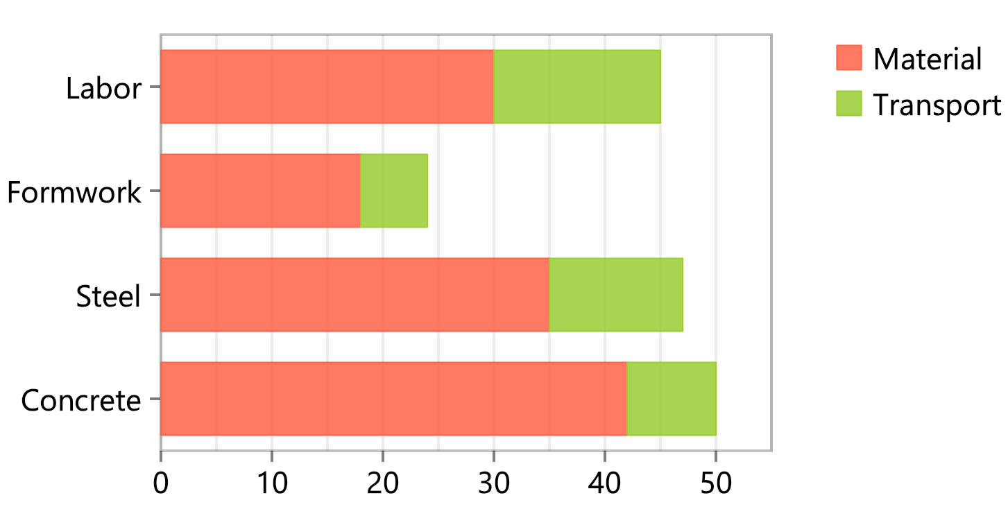 Chart-Bar