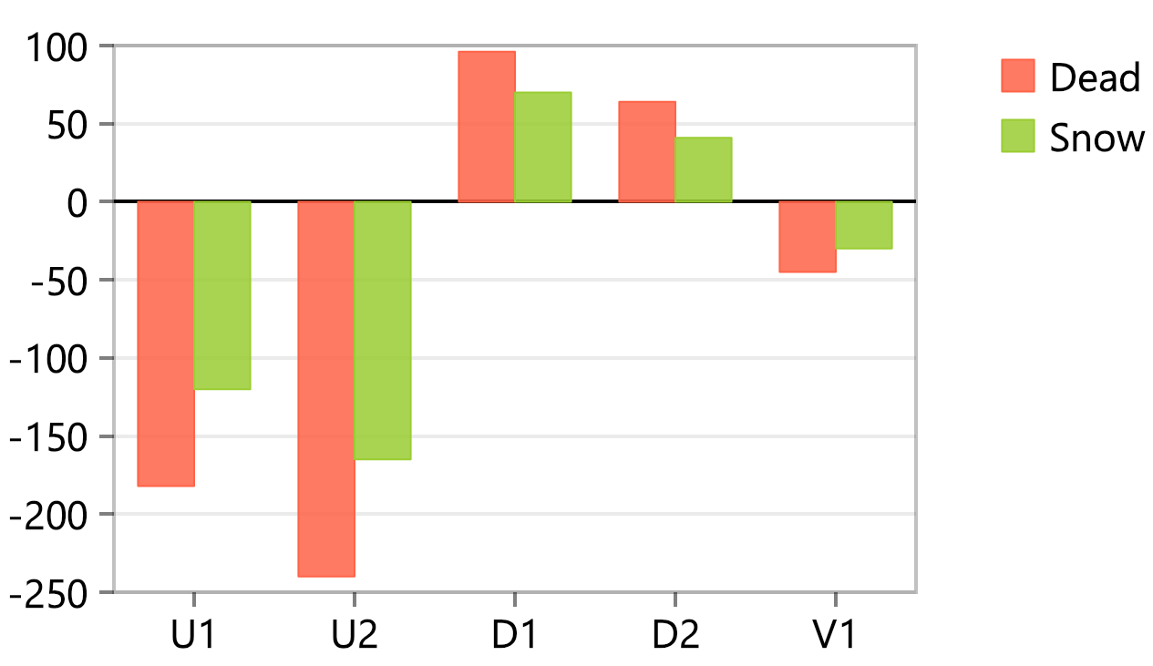 Chart-Column