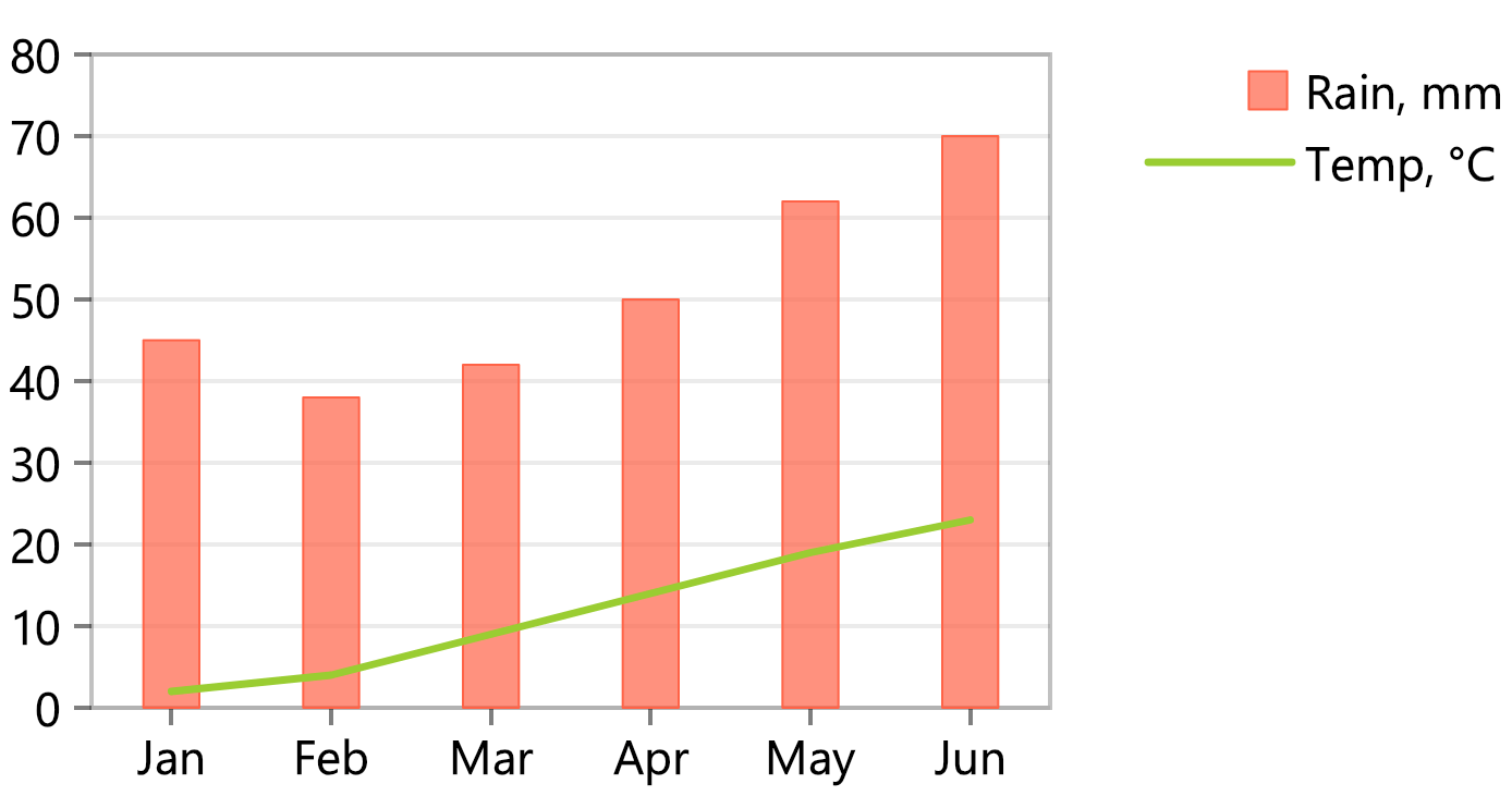 Chart-Combined