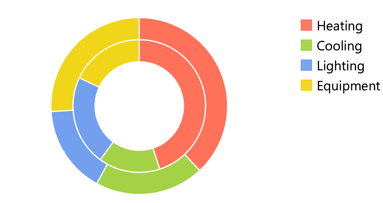 Chart-Donut