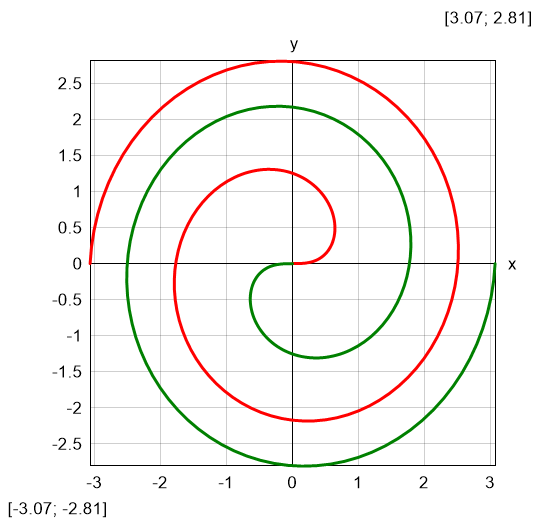 Plot-Fermat.png