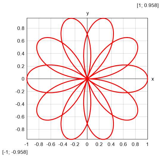 Plot-Rose.png