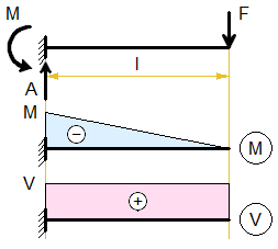 cantilever-beam-concentrated-force.png