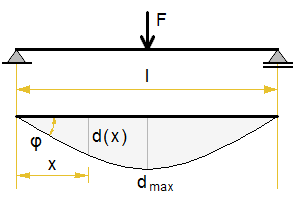 deflection-simply-supported-beam-force.png