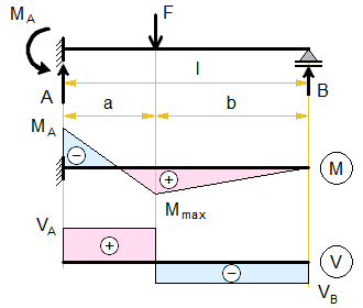 propped-cantilever-beam-concentrated-force.png