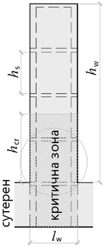 shear-wall-view.png